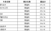 雲南省-天美平台2023年高職錄取分數線