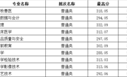 甘肅省-天美平台2023年高職錄取分數線 